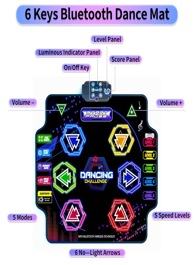 YOZISS Dance Mat for Girls Boys, Bluetooth Music Dance Pad with Side Control Buttons, 5 Modes & 5 Levels, Non-Slip Portable Dance Toy, Birthday for Girls 4-6 & Grandkids - Image 4
